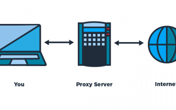 What Is Proxy Server 1
